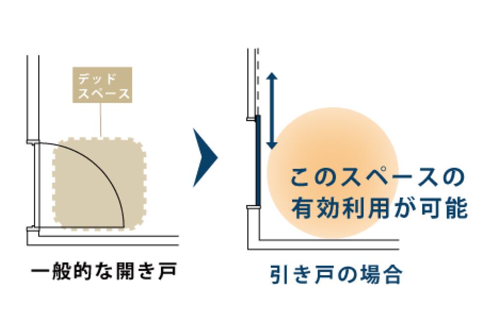 Crest Affine Shin-Kawasaki, Kanagawa photo 15
